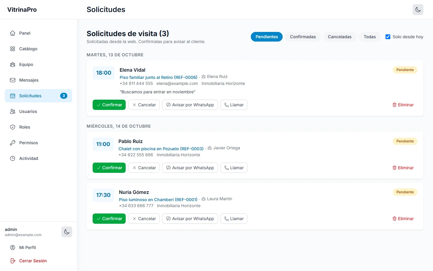 Panel: solicitudes de visita